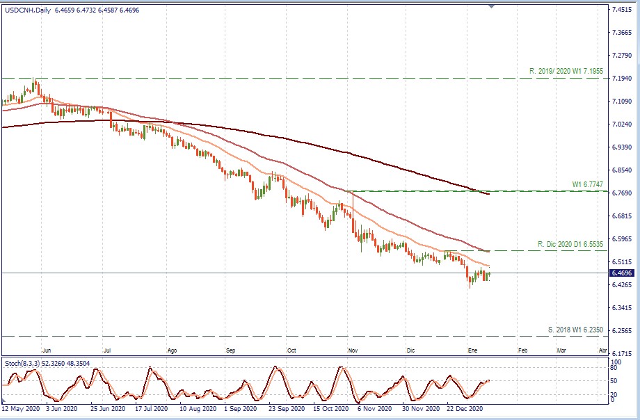 usdcnh d1.jpg