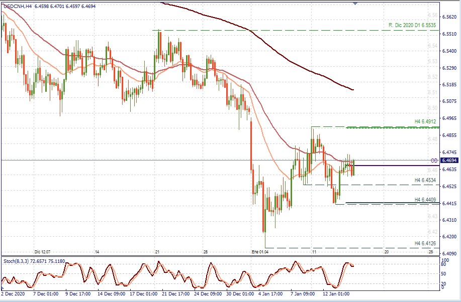 USDCNH H4.jpg