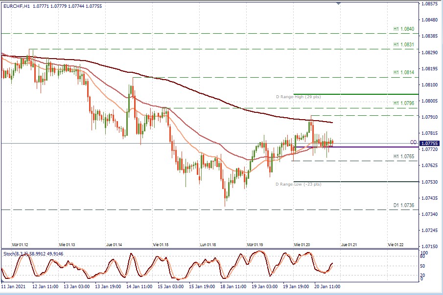 EURCHF H1.jpg