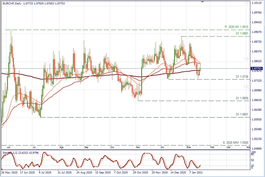 EURCHF D1.jpg