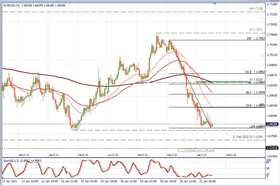 EURNZD H1.jpg