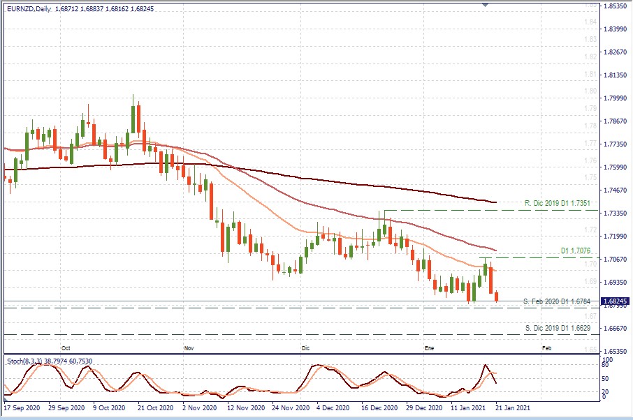 EURNZD D1.jpg