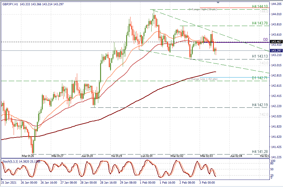 GBPJPY H1.png