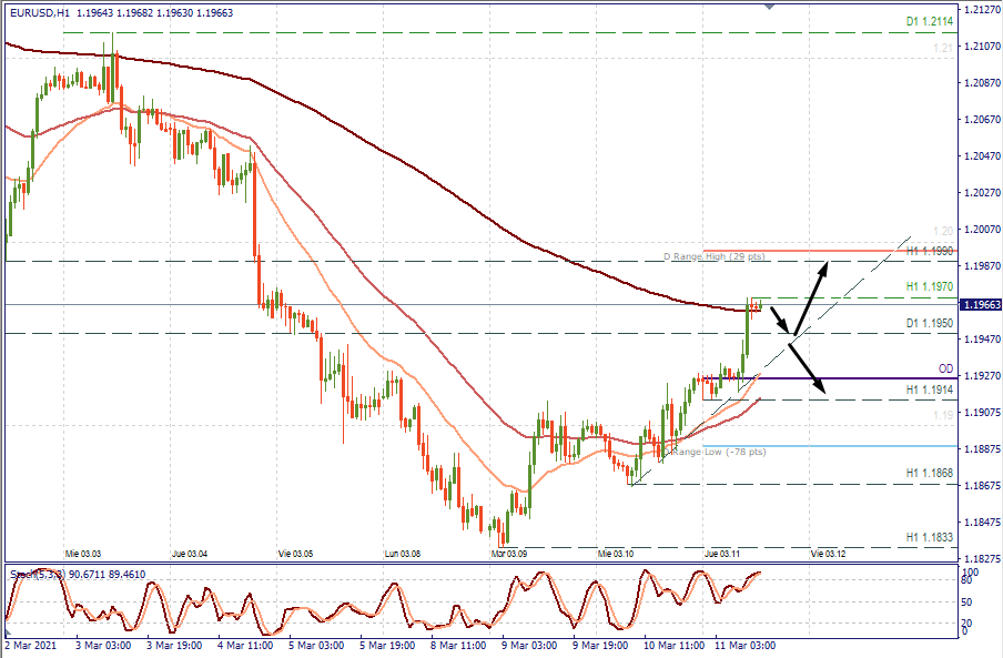 EURUSD H1.png