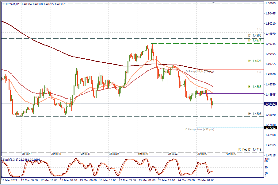 EURCAD H1.png