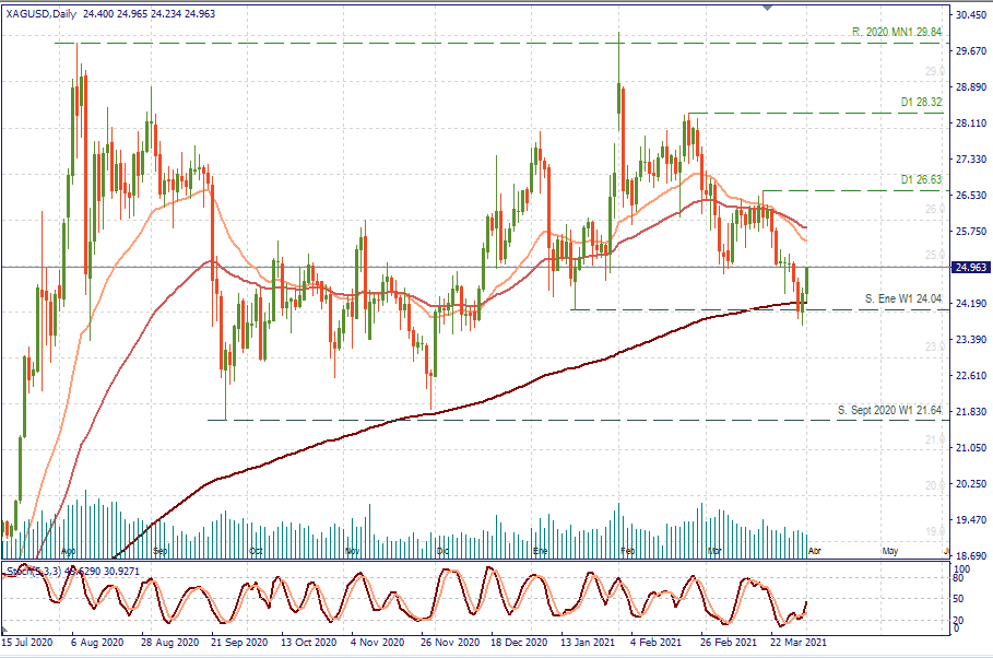 XAGUSD D1.png