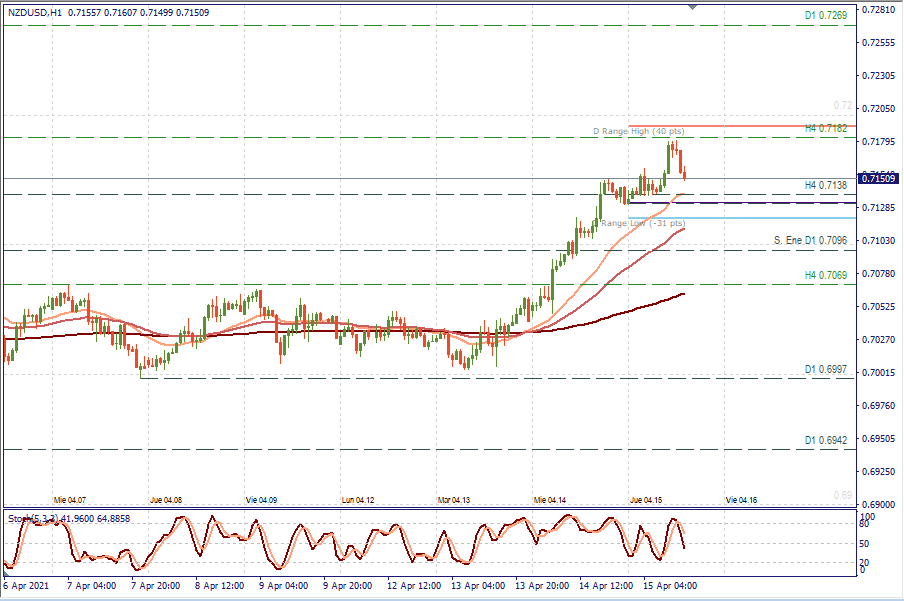 NZDUSD H1.png