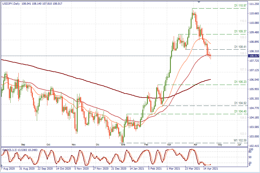 USDJPY D1.png