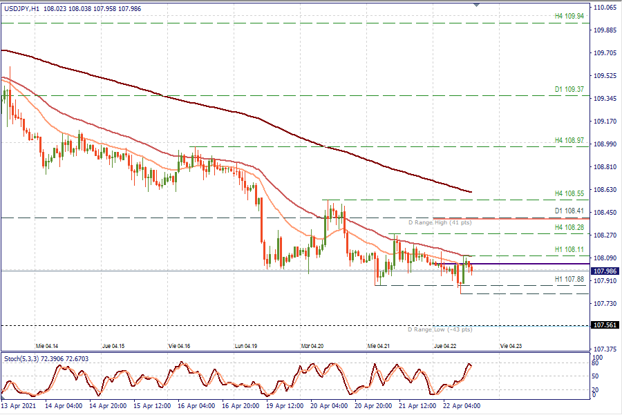 USDJPY H1.png