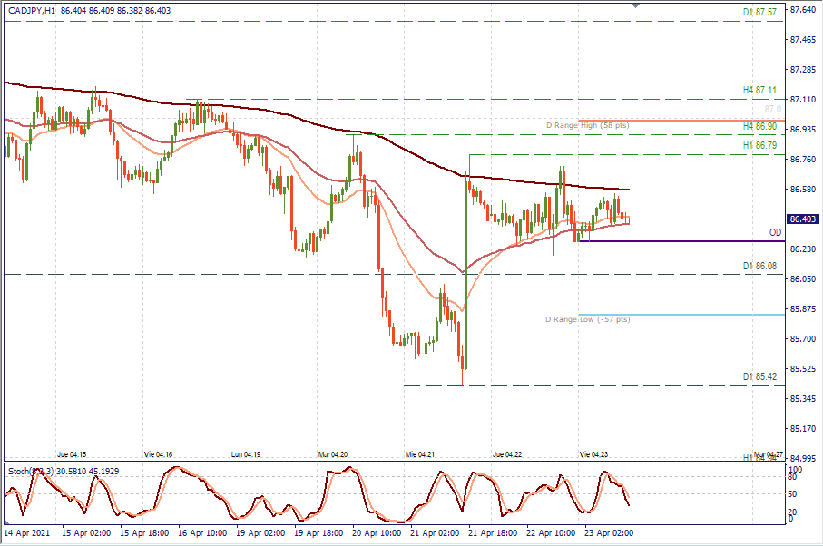 CADJPY H1.png