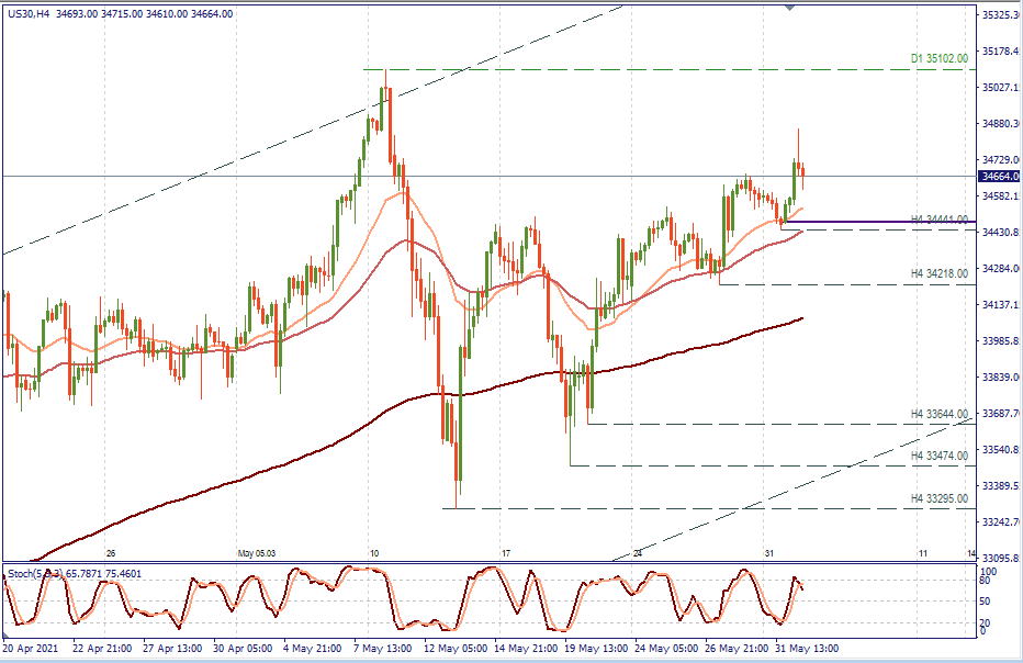 DOW JONES  H4.png