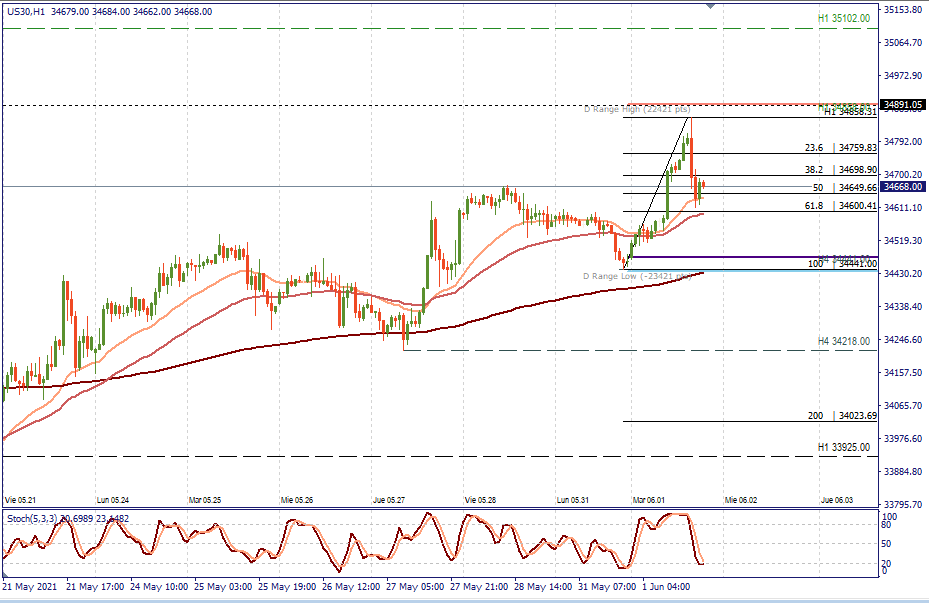 DOW JONES H1.png