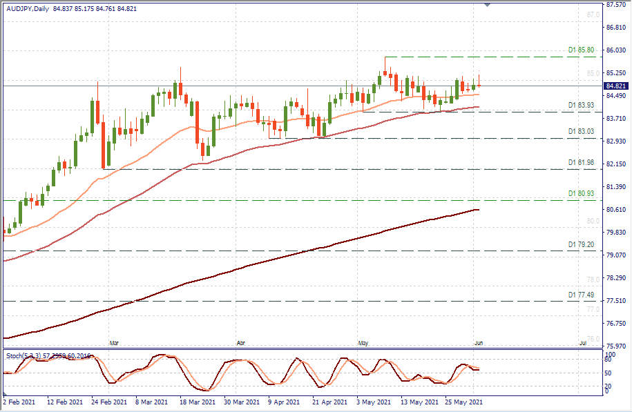 AUDJPY D1.png