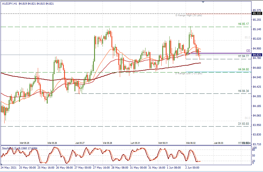 AUDJPY H1.png