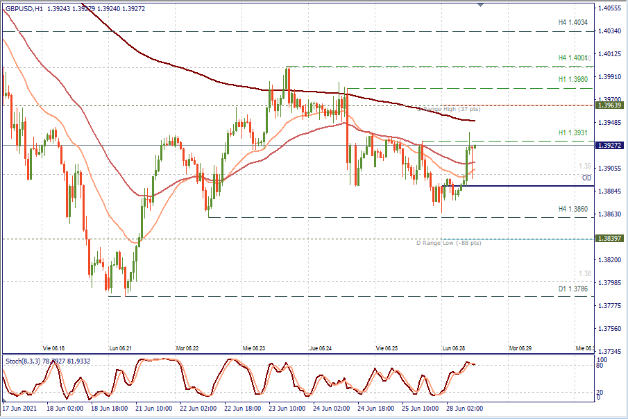 GBPUSD H1.png