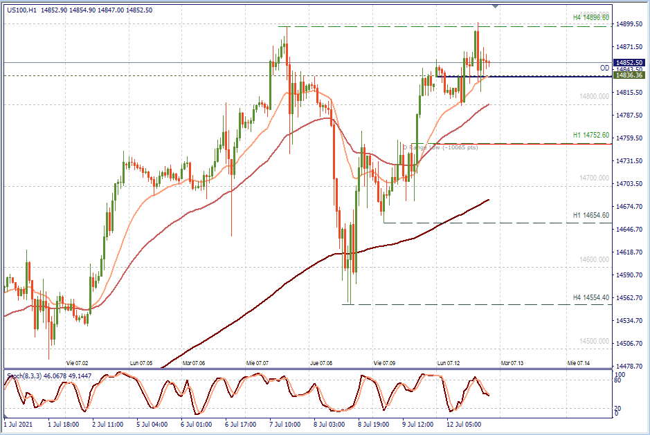 nasdaq 100 h1.png