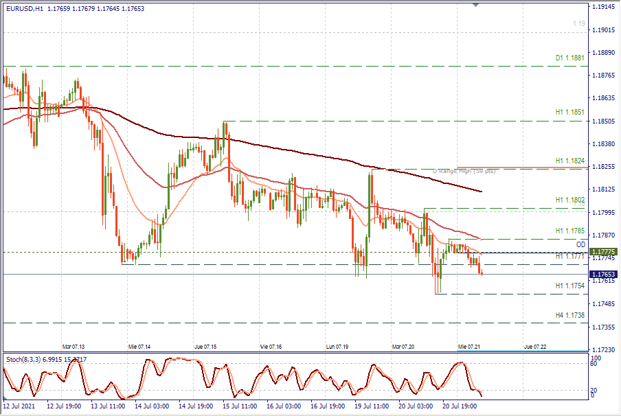EURUSD H1.png