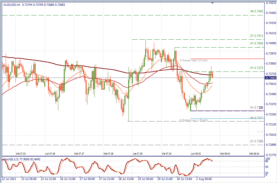 AUDUSD H1.png