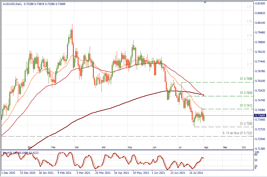 audusd d1.png