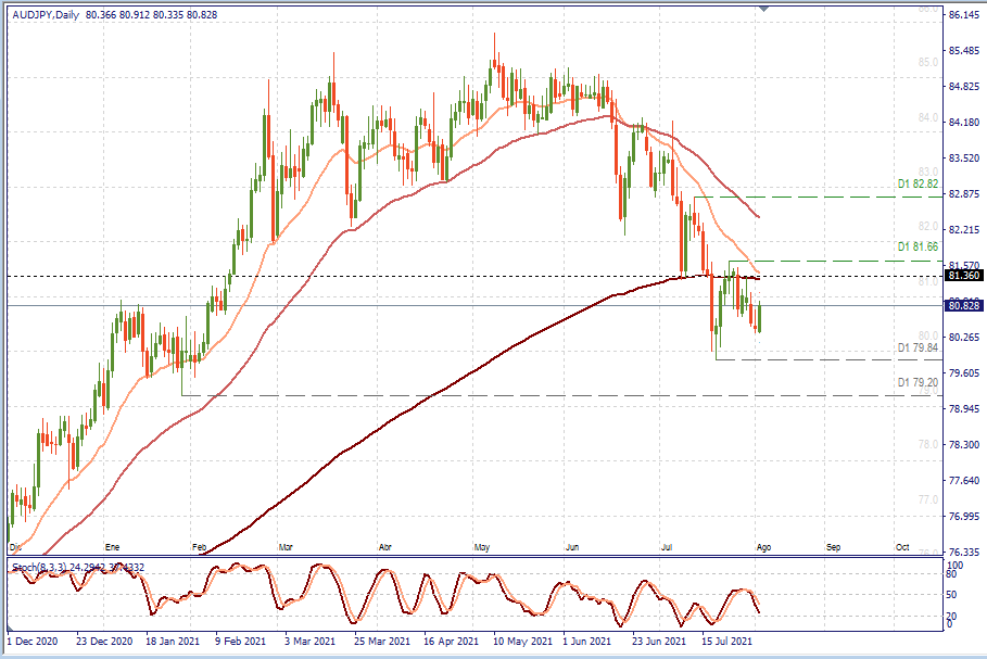 AUDJPY D1.png