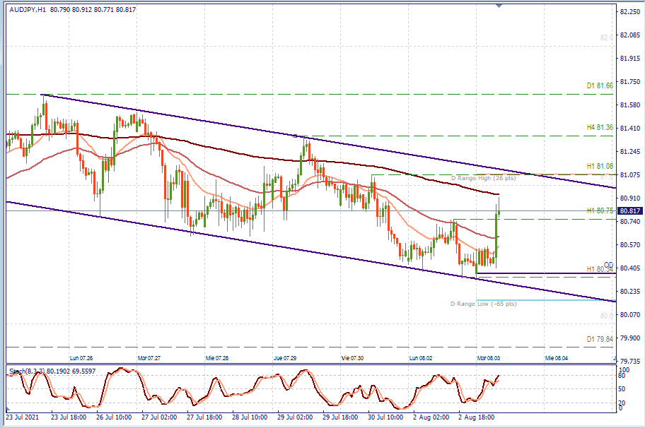 AUDJPY H1.png