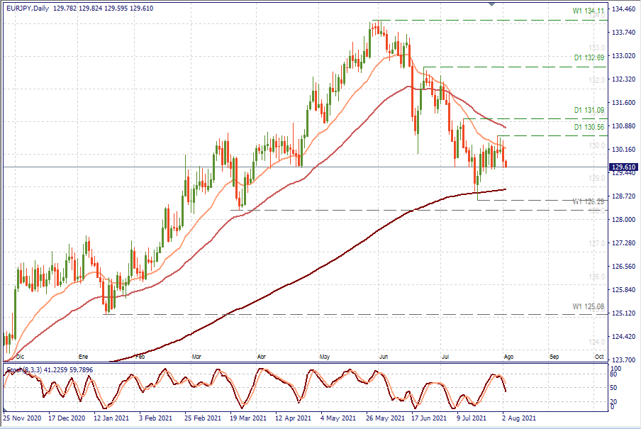 EURJPY D1.png