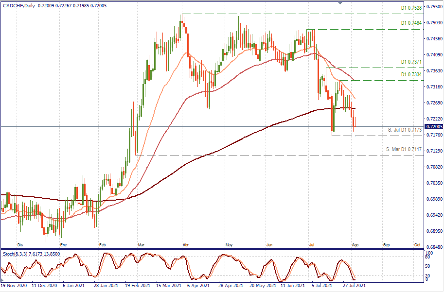 CADCHF D1.png