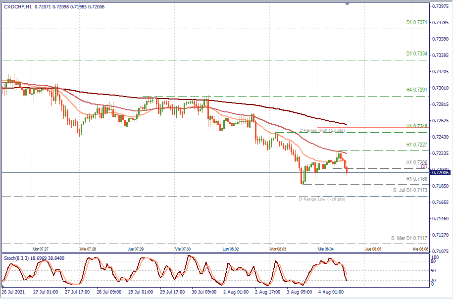 CADCHF H1.png