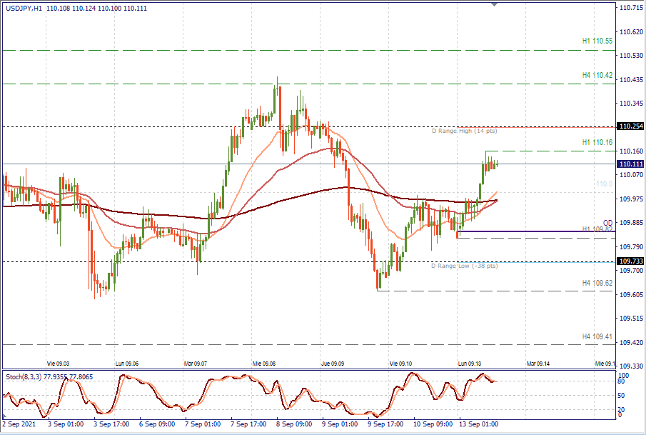 usdjpy h1.png