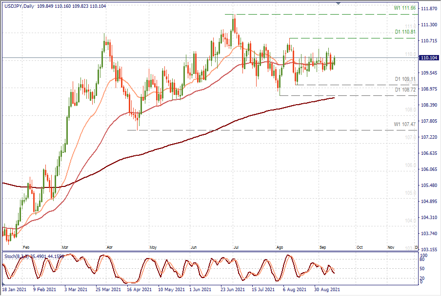 USDJPY D1.png