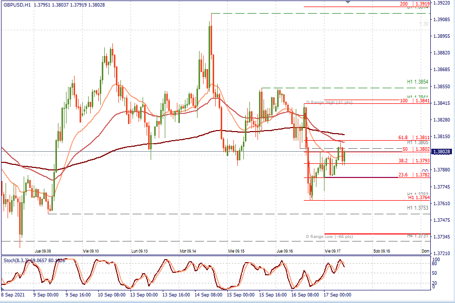 GBPUSD H1.png