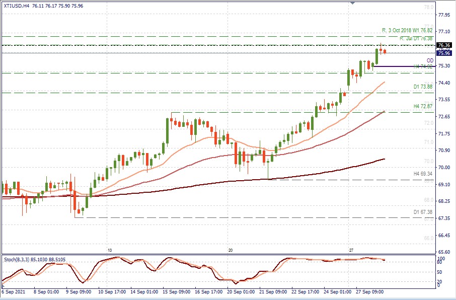 WTI H4.jpg