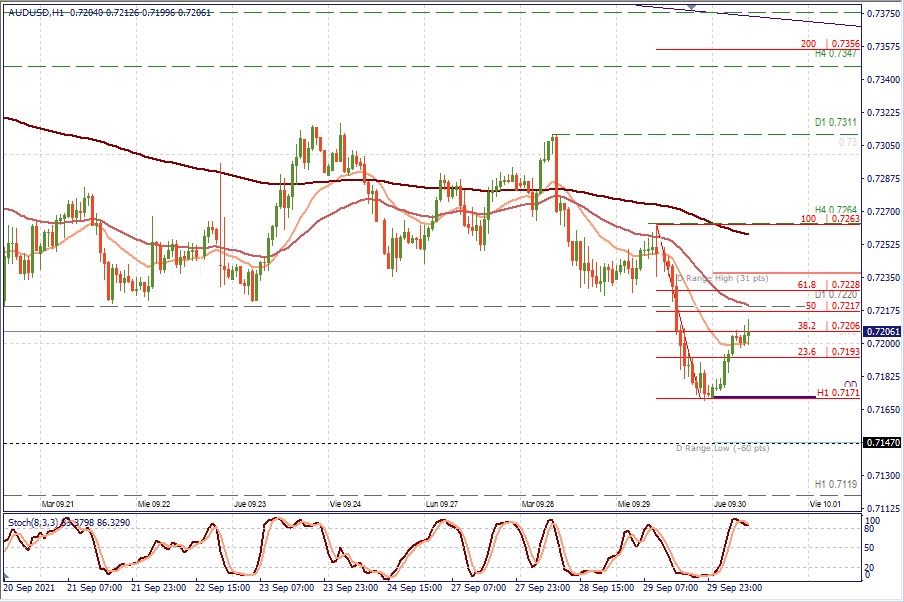 AUDUSD H1.jpg