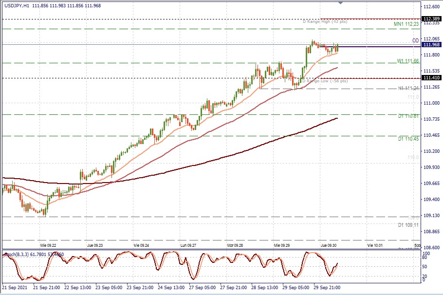 USDJPY H1.jpg