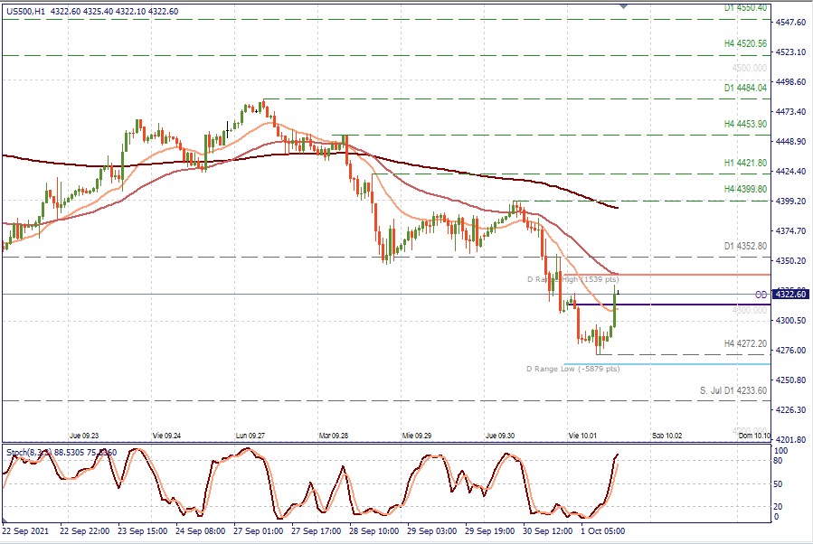 sp500 h1.jpg