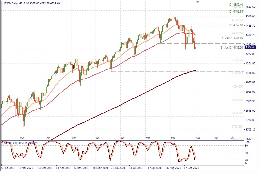 SP500.jpg