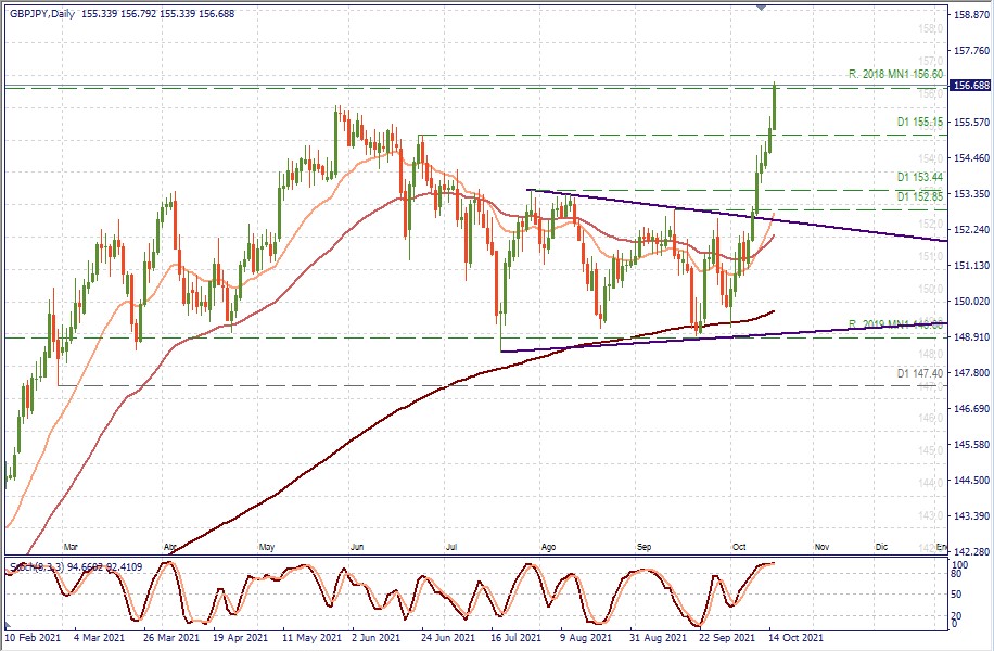 GBPJPY D1.jpg