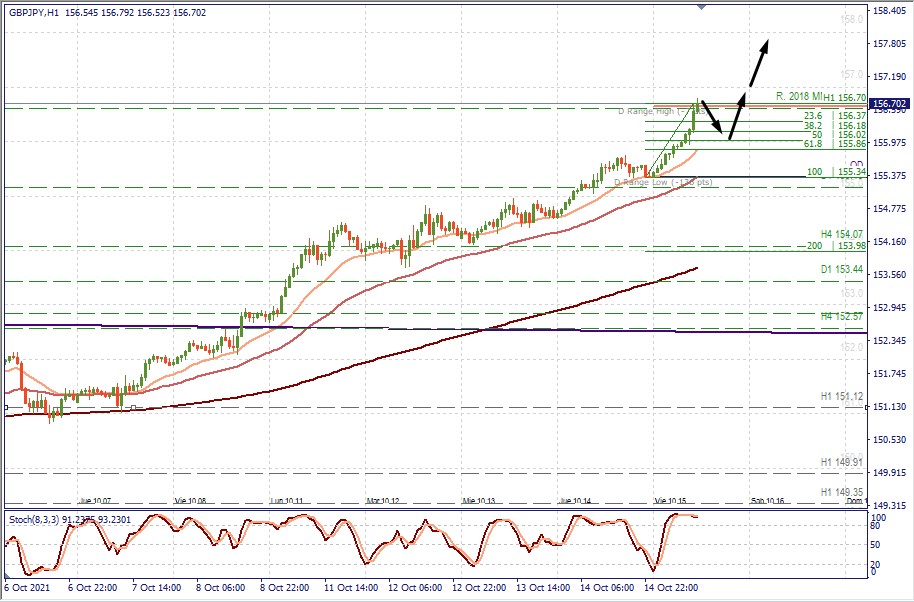 GBPJPY H1.jpg