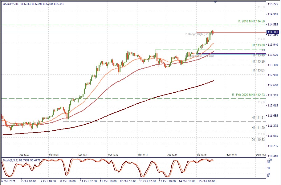 USDJPY H1.jpg
