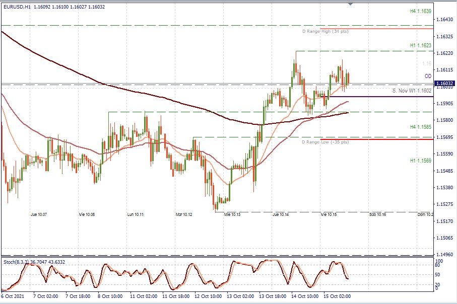 EURUSD H1.jpg