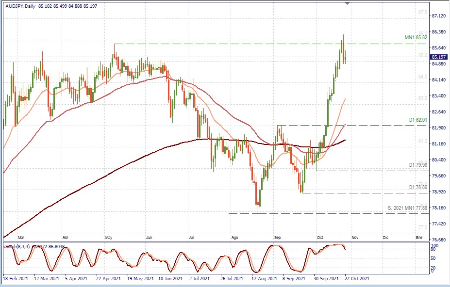 AUDJPY D1.jpg