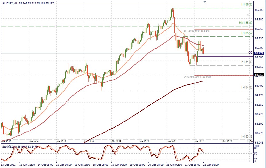 audjpy h1.jpg