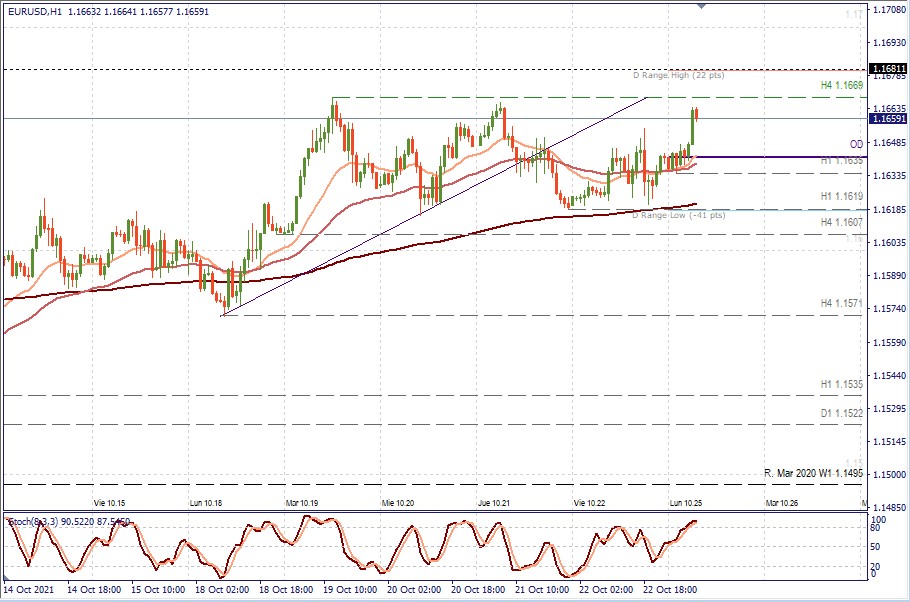 EURUSD H1 NEWS.jpg
