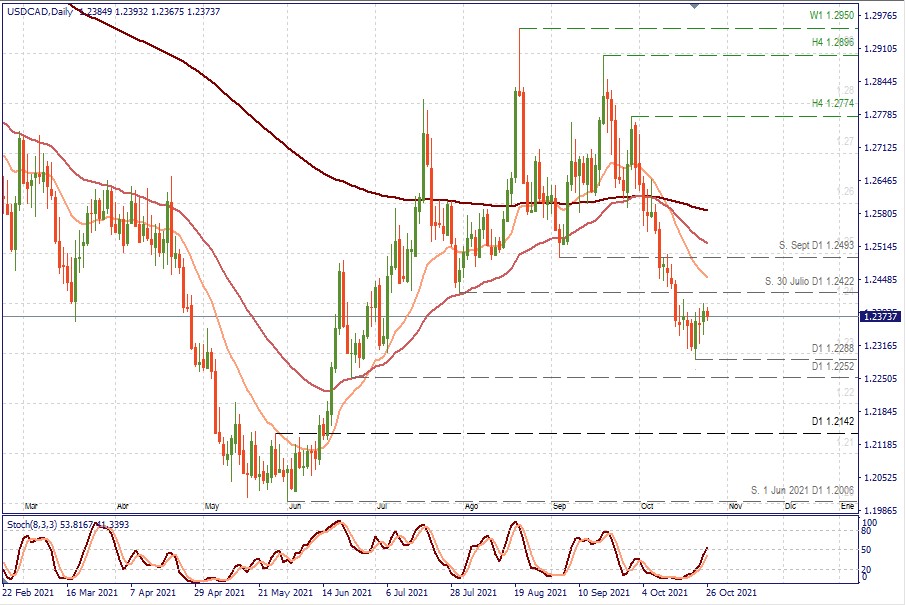 USDCAD D1.jpg