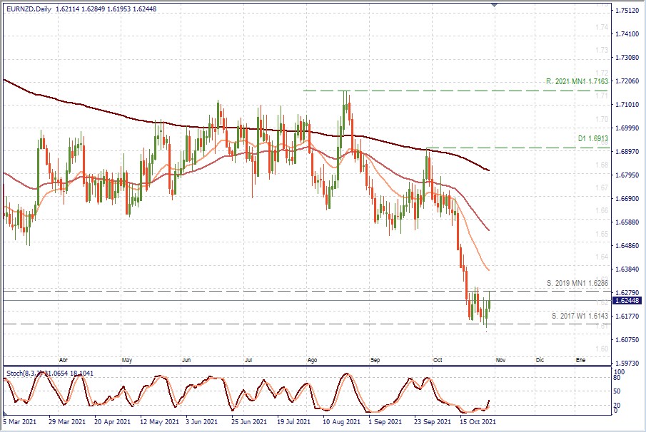 EURNZD D1.jpg