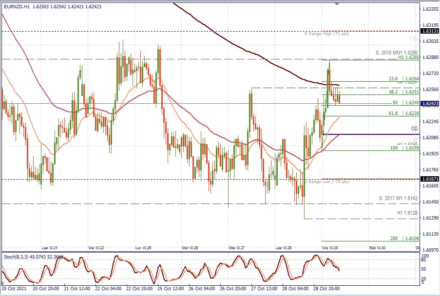 EURNZD H1.jpg