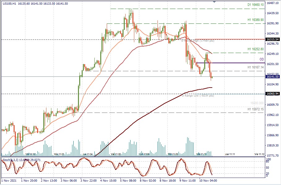 NASDAQ100 H1.jpg