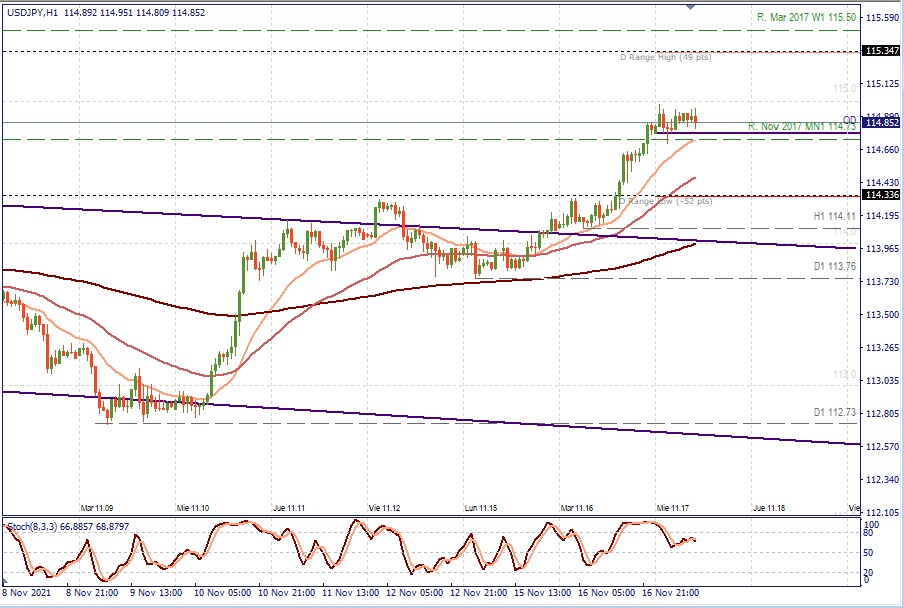 USDJPY H1.jpg