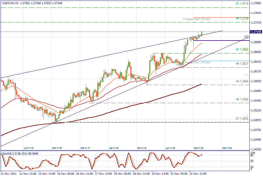 USDCADH1.png