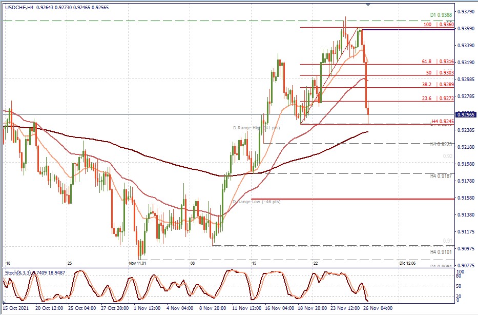 usdchf d1.jpg